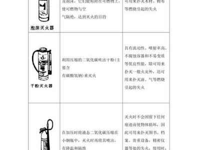 灭火器原理（灭火器原理化学方程式）