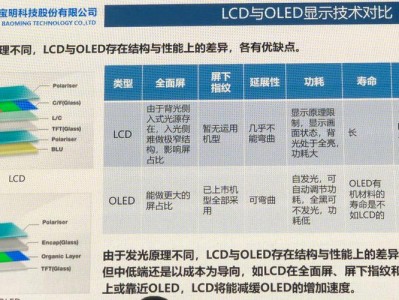 tft屏幕和lcd区别（tft屏幕和lcd区别手机屏幕）