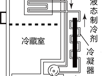 冰箱的工作原理（冰箱的工作原理图）