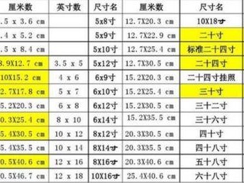 英寸等于多少厘米（8英寸等于多少厘米）