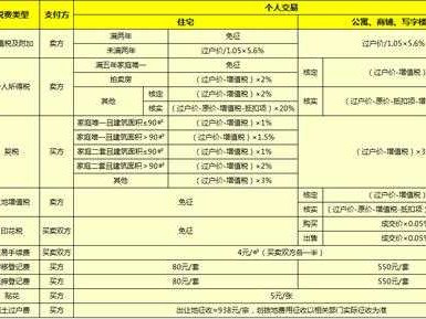 房产过户给子女（房产过户给子女最佳方法新规2023）