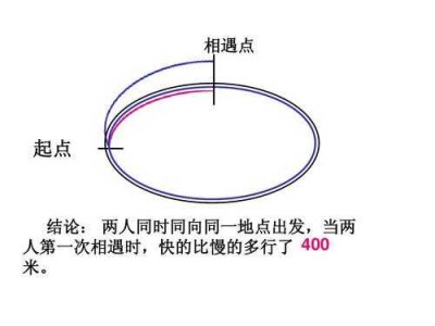 同一方向（同一方向行走叫什么）