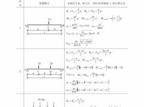 线荷载计算公式（线荷载是什么）
