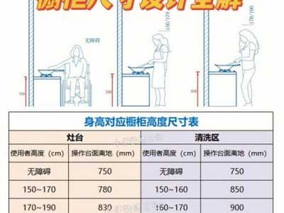 灶台高度尺寸标准（灶台高度尺寸标准 身高）