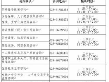 成都市房管局（成都市房管局24小时咨询电话）