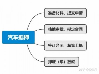 抵押贷款需要什么资料（做车抵押贷款需要什么资料）