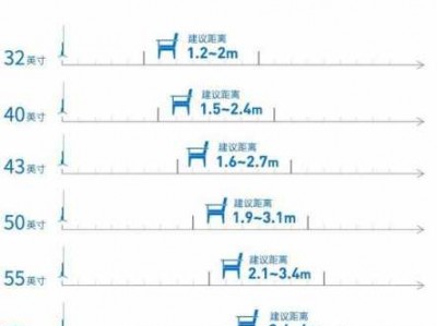 电视多大尺寸合适（4米宽客厅电视多大尺寸合适）