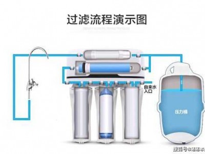 超滤净水机（超滤净水机和反渗透净水机）