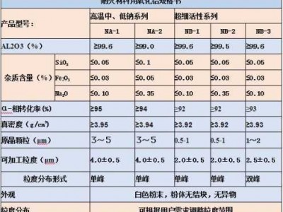 氧化铝的用途（氧化铝的用途百分比）