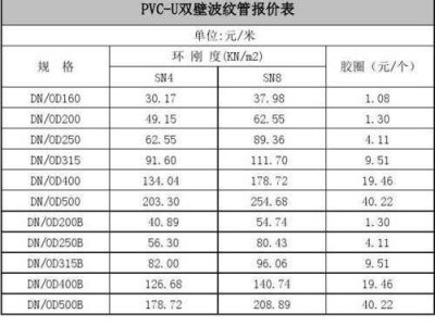 波纹管规格型号（波纹管规格型号表价格）