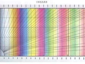 包含色吊的词条