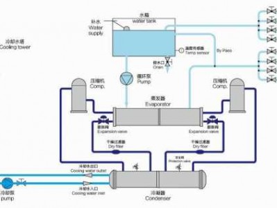 冷水机工作原理（注塑冷水机工作原理）