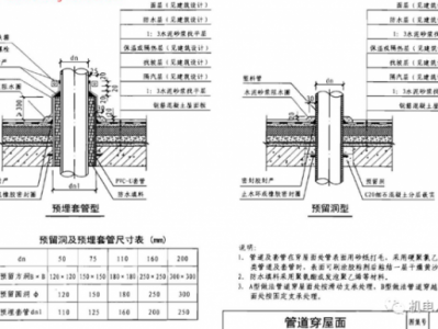 穿墙套管封堵（穿墙套管封堵图集做法）