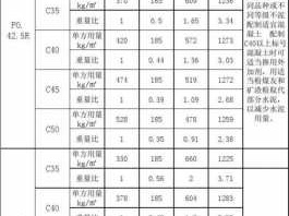 c25混凝土密度（c25混凝土密度是多少）