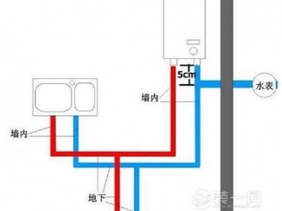 冷热水管怎么安装（洗菜盆的冷热水管怎么安装）