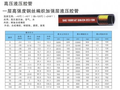 液压胶管（液压胶管规格型号）