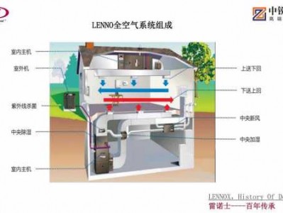 全空气空调系统（全空气空调系统品牌）