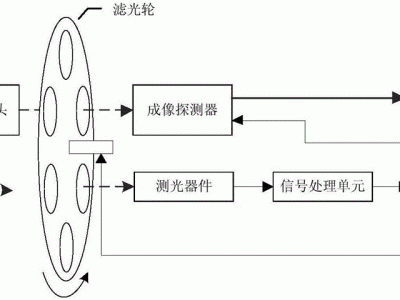 自动曝光（自动曝光控制）