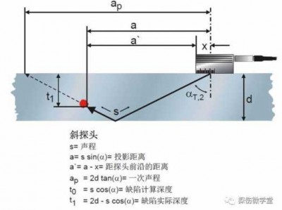 超声波探伤原理（常用的超声波探伤方法有哪些）