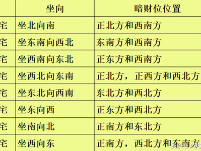 家里的财位怎么找（家里的财位怎么找带图）