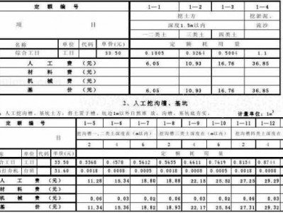 定额基价（定额基价换算公式）