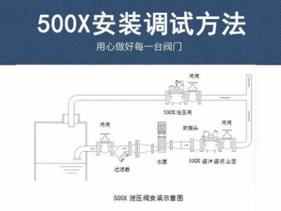 泄压（泄压阀的正确调节方法图解）