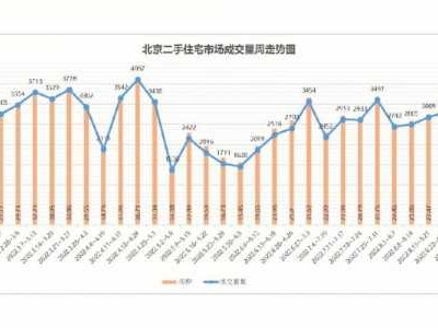 北京房价（北京房价走势）
