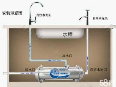 九阳净水器（九阳净水器滤芯更换视频教程）