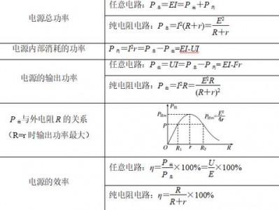 电源效率计算公式（电源效率计算公式表）