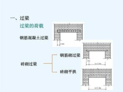 圈梁和过梁的区别（圈梁和过梁的区别作用）