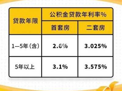 广州公积金利率（广州公积金利率二套的标准）