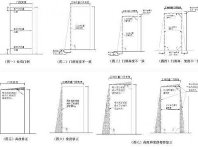 门洞（门洞预留尺寸）