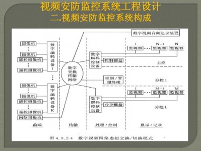 安防工程包括哪些（安防工程包括哪些岗位）