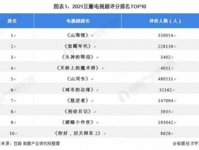 电视排行榜前十（电视排行榜前十2021）