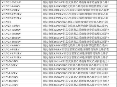 电缆的规格（电力电缆的规格）
