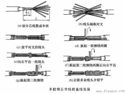 电线接法（电线接头方法）