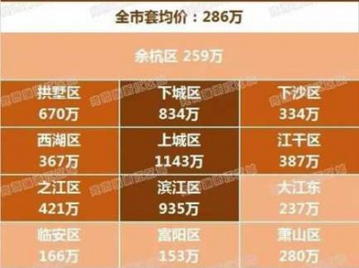 杭州上城区房价（杭州上城区房价2023年最新房价住房出售）