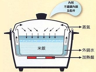 大同电锅（大同电锅煮米饭步骤）