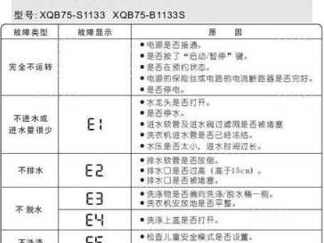 洗衣机e3（洗衣机e3是什么意思）