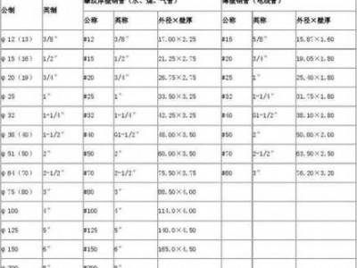 金属软管规格型号（金属软管规格型号国标）