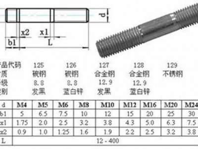 国标和非标的区别（螺丝国标和非标的区别）