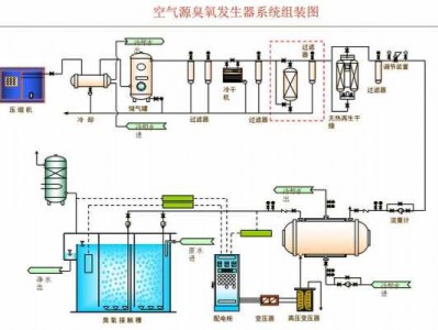 臭氧发生器原理（空气源臭氧发生器原理）