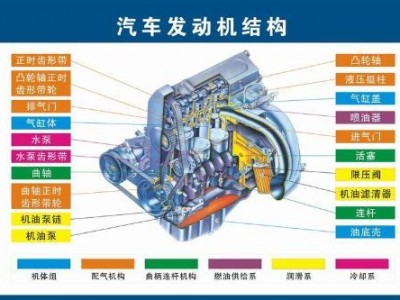 增压发动机（增压发动机分为几种形式）