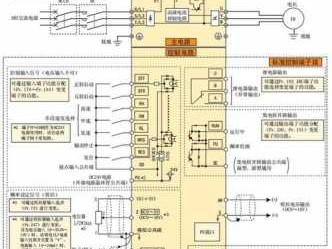 变频器的工作原理（plc控制变频器的工作原理）