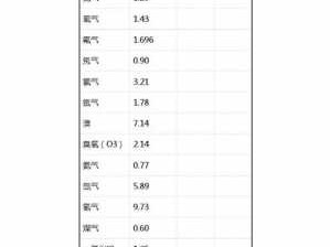 液化气密度（液化气密度是多少kgm3）