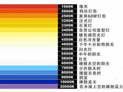 光源色温（光源色温是指光的）