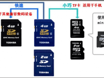 sdhc（sdhc卡和sd卡的区别）