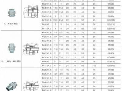 活接头（活接头规格型号）