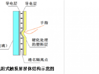 电容屏原理（电阻屏与电容屏的区别）