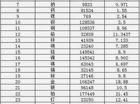 钢熔点（钢熔点多少）